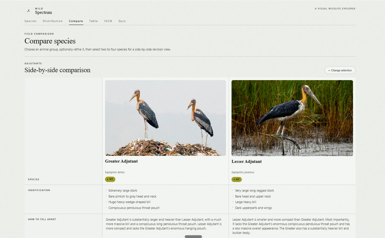 WildSpectrum side-by-side species comparison