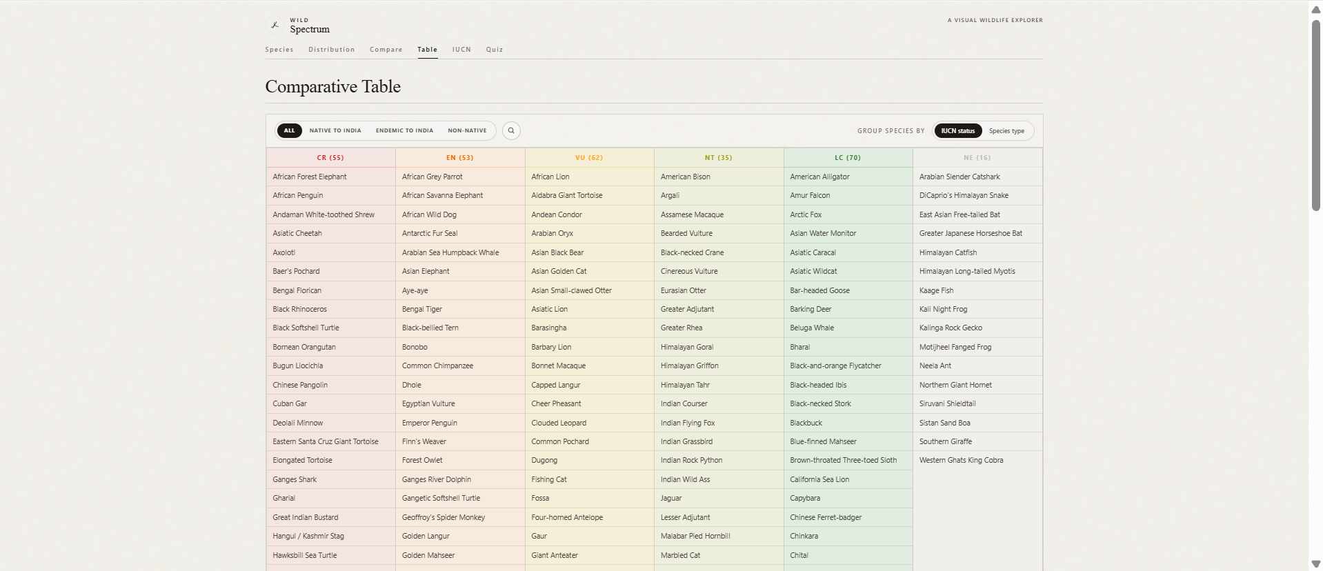 WildSpectrum species table and revision view